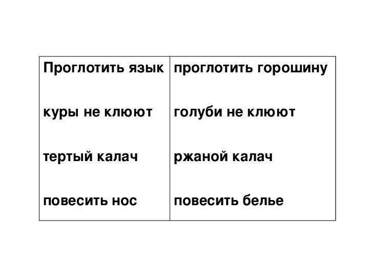 Предложение с фразеологизмом глотать книги. Фразеологизм язык проглотить. Язык проглотить значение фразеологизма. Что означает фразеологизм язык проглотить. Язык проглотить значение.