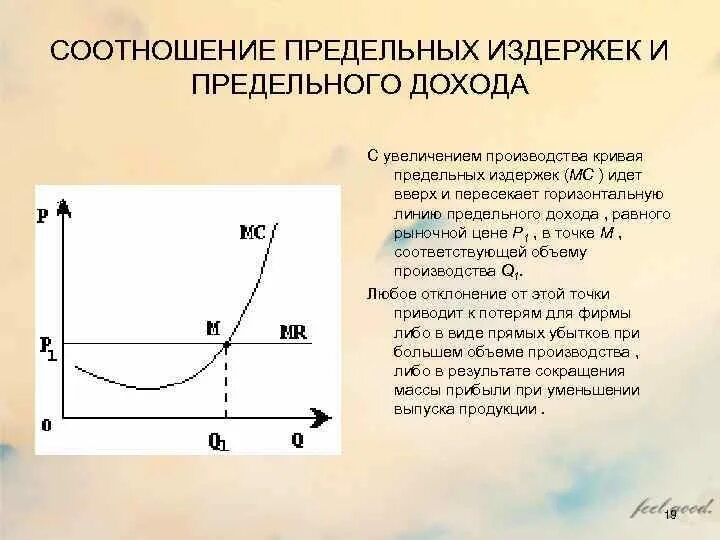 Предельные затраты на ресурс. Общие средние и предельные издержки фирмы. Предельные издержки фактора. Предельные издержки фактора. Как определяются предельные издержки.