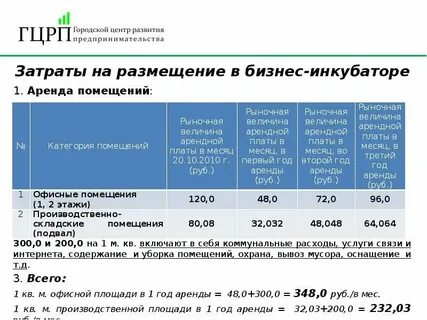 Арендная плата это расходы