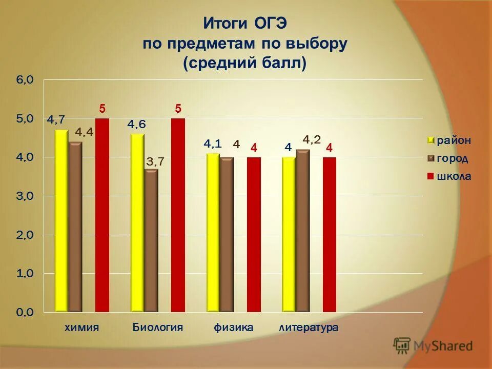 2 предмета огэ. 2 предмета огэ
