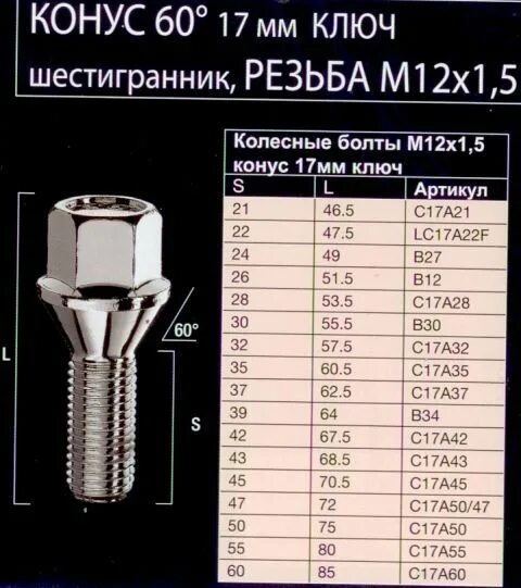 Гайка ключ на 10. Болт колеса 12х1,25х28 с17 конус хром BANTAJ. Болты Бимекк конус м 14*1,50*27 ключ 21. Болт конусный под внутренний ключ м14 х 1,25 Bimecc. Болт колесный м12х1,5 длина резьбы 28 мм под шестигранник.