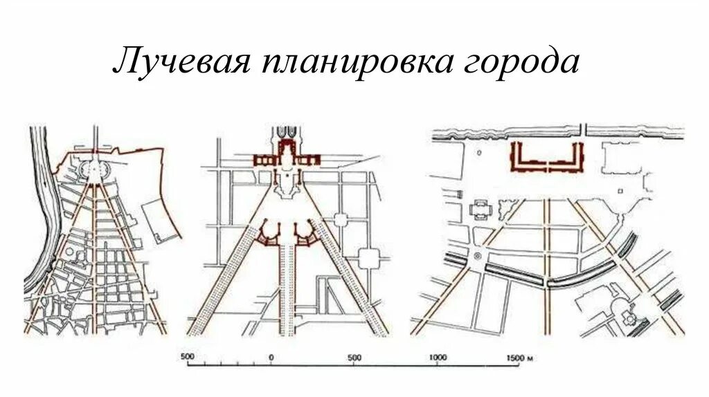 Лучевая схема города