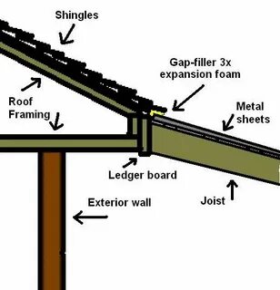 Roofing перевод