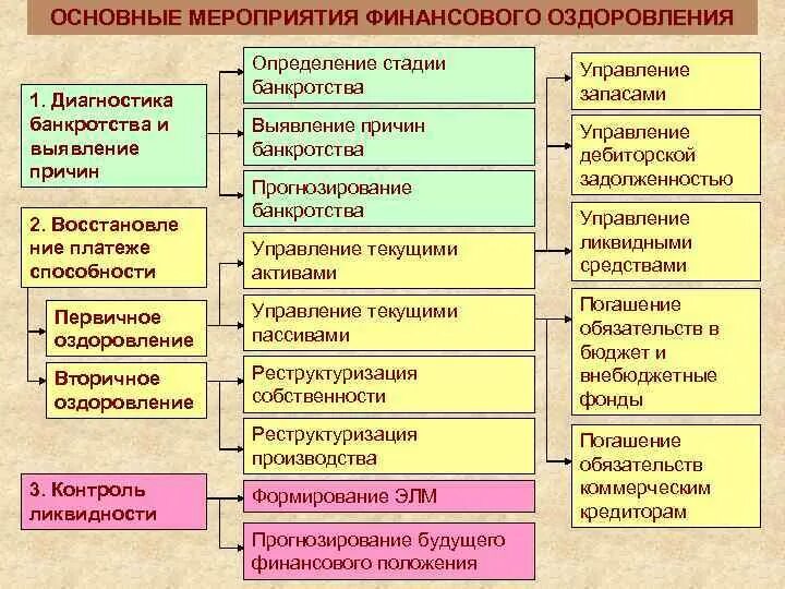 Мероприятия финансового оздоровления. Меры финансового оздоровления предприятия. Основные мероприятия финансового оздоровления. Мероприятия по финансовому оздоровлению предприятия.