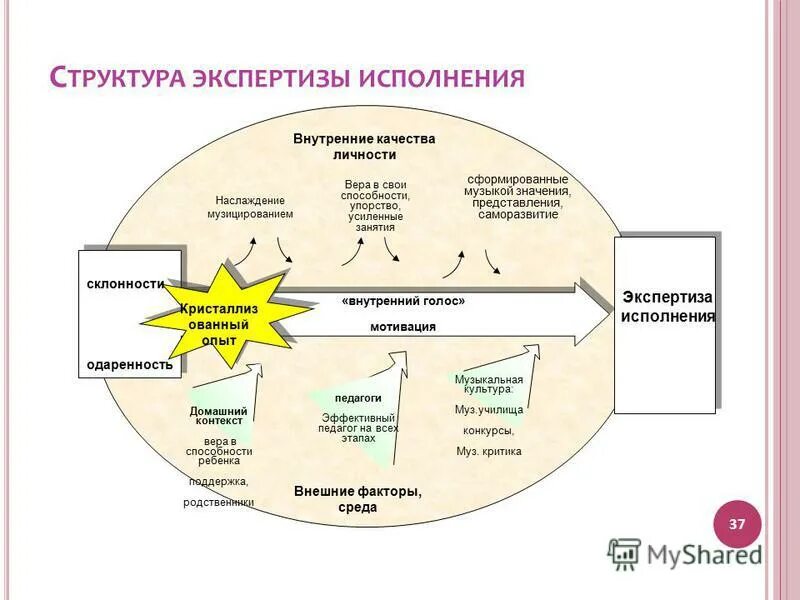 внешний опыт. внутренний опыт в философии. опыт в философии. внутренний опыт. внутренний опыт по локку.