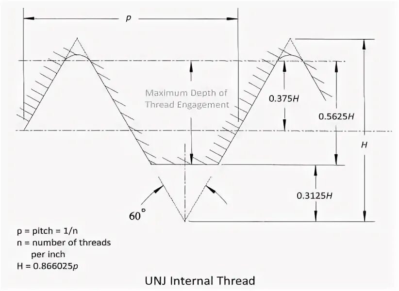 Internal thread. Резьба UNJF-3a. Резьба 0.5625-18 UNJF-3a. Pitch diameter резьба UNJF. Unified резьба.