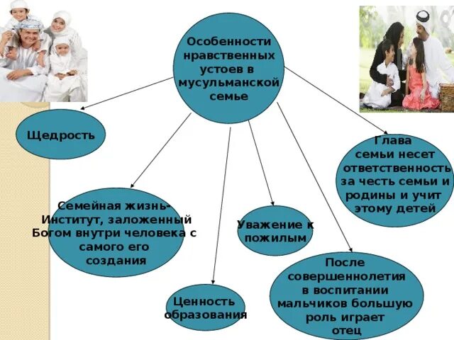 Проект по однкнр традиции семьи 5 класс Картинки СООБЩЕНИЕ ТРАДИЦИИ СЕМЬИ 6 КЛАСС