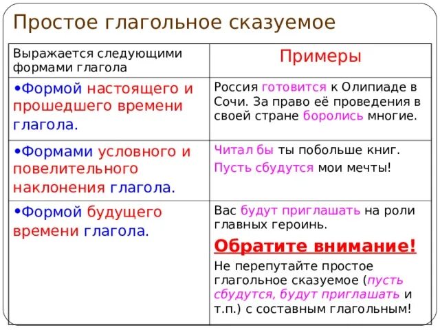 Задание определить вид сказуемого. Простое глагольное сказуемое схема. Простое глагольное сказуемое примеры. Простое глагольное примеры. Простое сказуемое примеры.