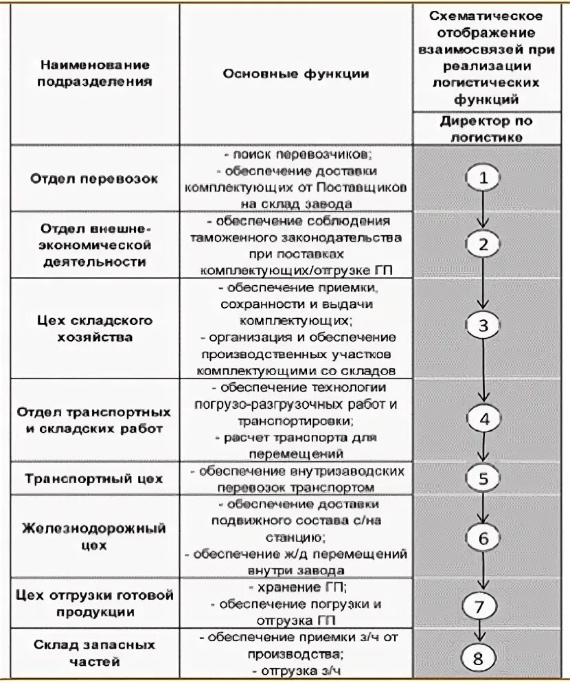 Управляющие параметры системы. Управляющие параметры системы