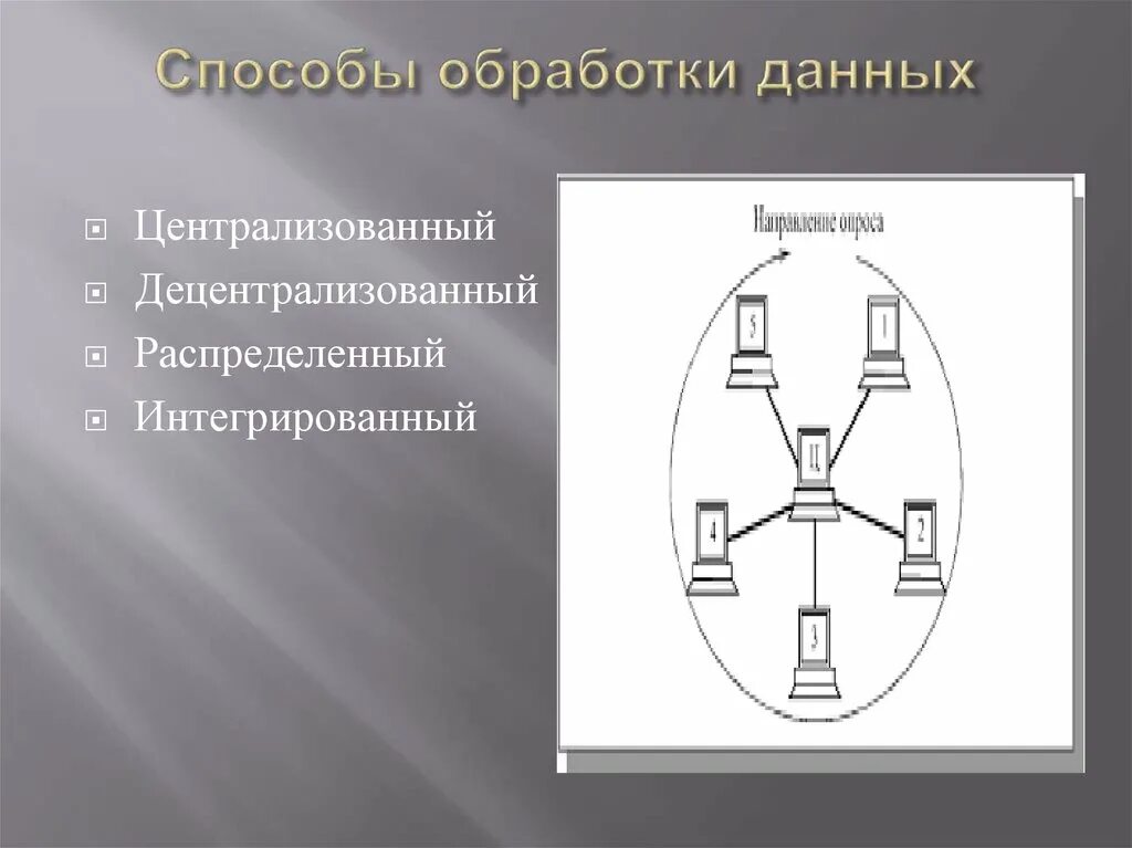 Методы обработки информации проект