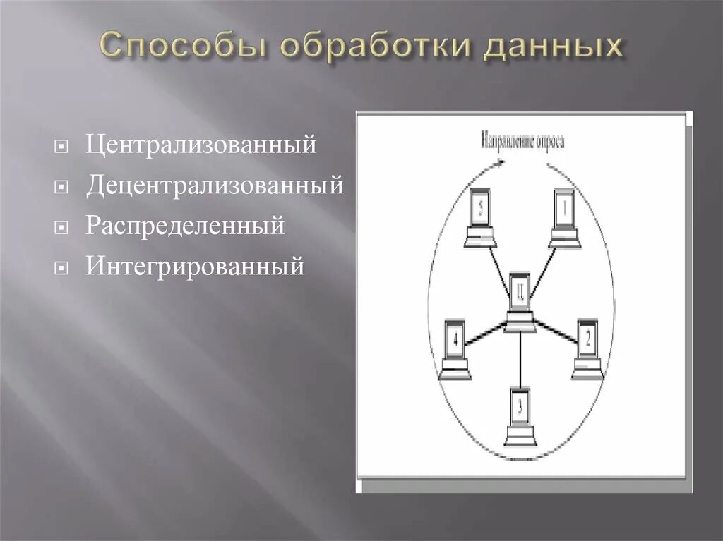 Обработка информации выбранным методом. Способы обработки данных. Интегрированный способ обработки информации. Децентрализованная обработка данных. Децентрализованная обработка информации схема.