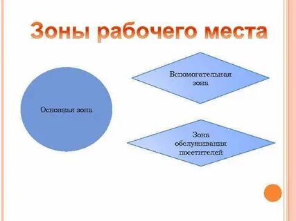 Зоны рабочего места секретаря