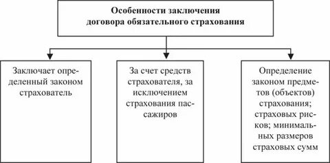 Цели и задачи обязательного страхования