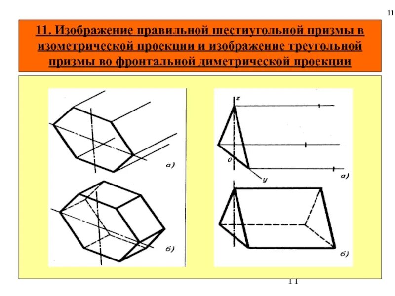 Изобразите правильную шестиугольную призму. Изометрическая проекция Призмы. Построение Призмы в аксонометрии. Трехгранная Призма в аксонометрии. Призма в диметрической проекции.