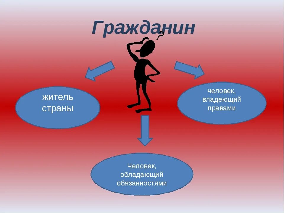 Человек и гражданин. Человек гражданин для презентаций. Человек как гражданин. Я человек я гражданин.