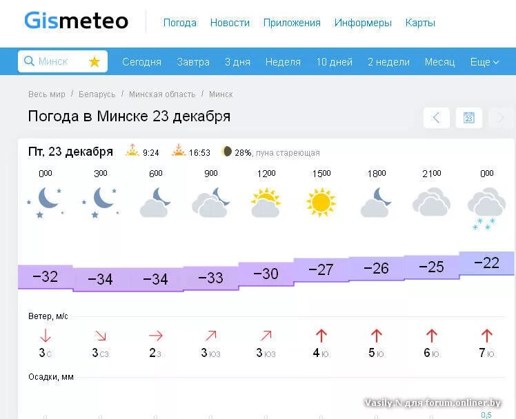 Погода в минске на неделю 2024. Погода в Минске. Погода в Минске на неделю. Погода в Минске на 14 дней. Погода в Минске на неделю 10 дней погода.