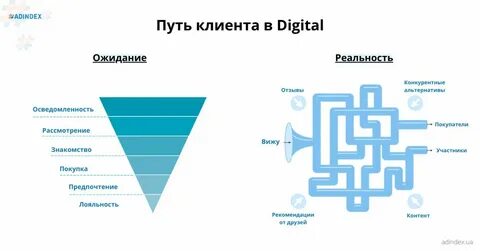 Клиент подождет