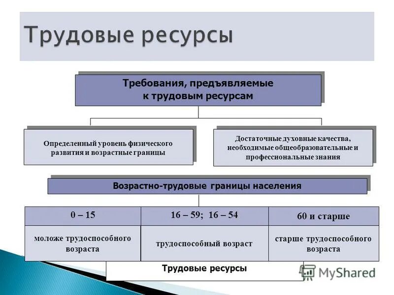 технические требования к ресурсам. требования к ресурсам. распределение ресурсов. технические требования к ресурсам. таблица технических требований.
