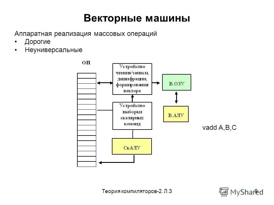 Аппаратные средства передачи данных. Аппаратная реализация передачи информации. Аппаратная реализация компьютера. Устройство компилятора. Аппаратная реализация передачи информации.