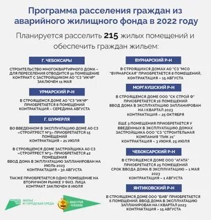 Новые программы переселения
