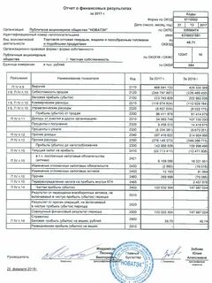 пао новатэк финансовая отчетность