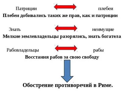 Характеристика патрициев