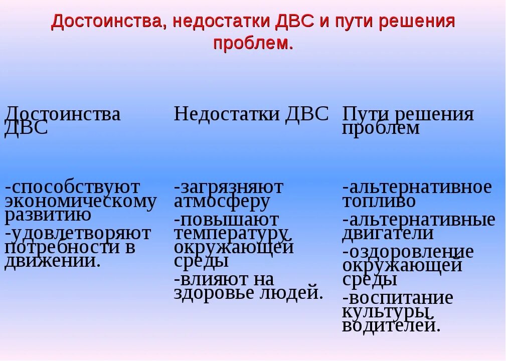 Достоинства дизельного двигателя. Преимущества тепловых двигателей. Плюсы и минусы теплового двигателя. Преимущества и недостатки двигателей постоянного тока. Достоинства и недостатки двигателя внутреннего сгорания.