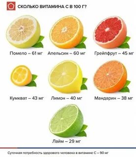 Какой грейпфрут лучше