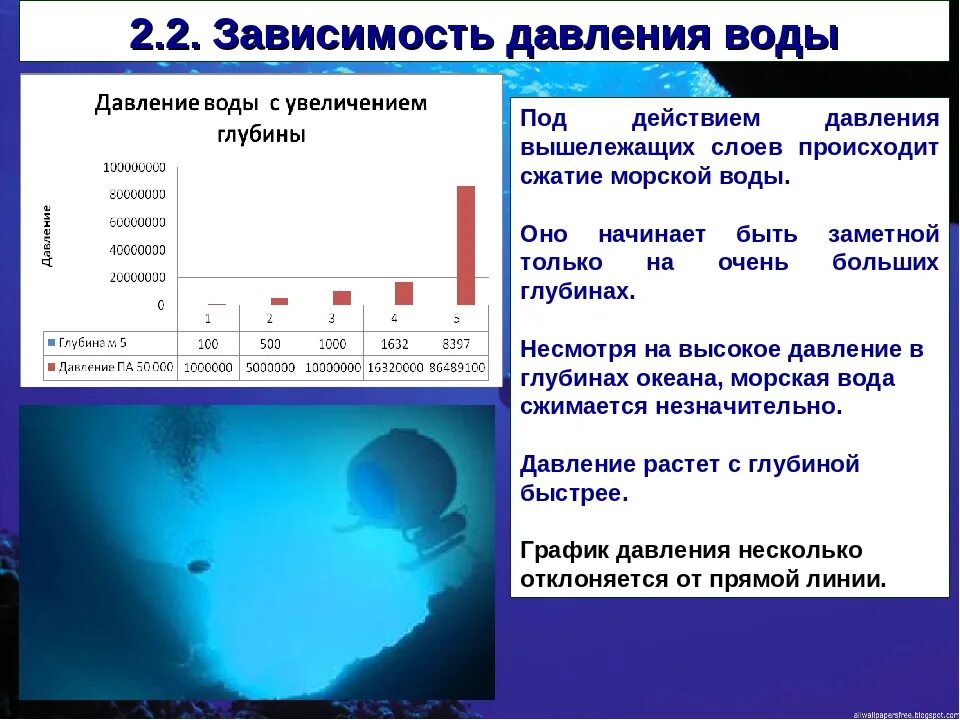 Давление воды на глубине 5 метров. Давление воды. Изменение давления с глубиной. Давление воды на глубине. Изменение давления в воде.