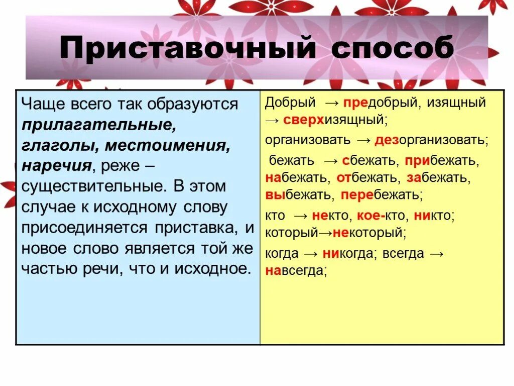 Приставочный способ образования прилагательных примеры. Префиксальный (приставочный) способ. Приставочные слова прилагательные. Приставочный способ образования прилагательного. Приставочный способ прилагательных слова