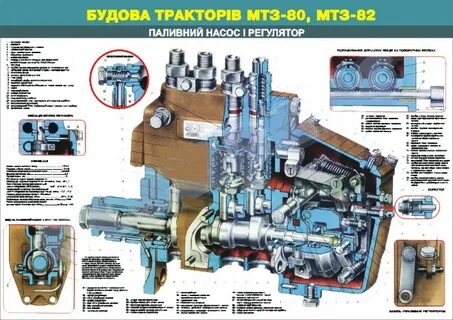 Устройство трактора мтз 82