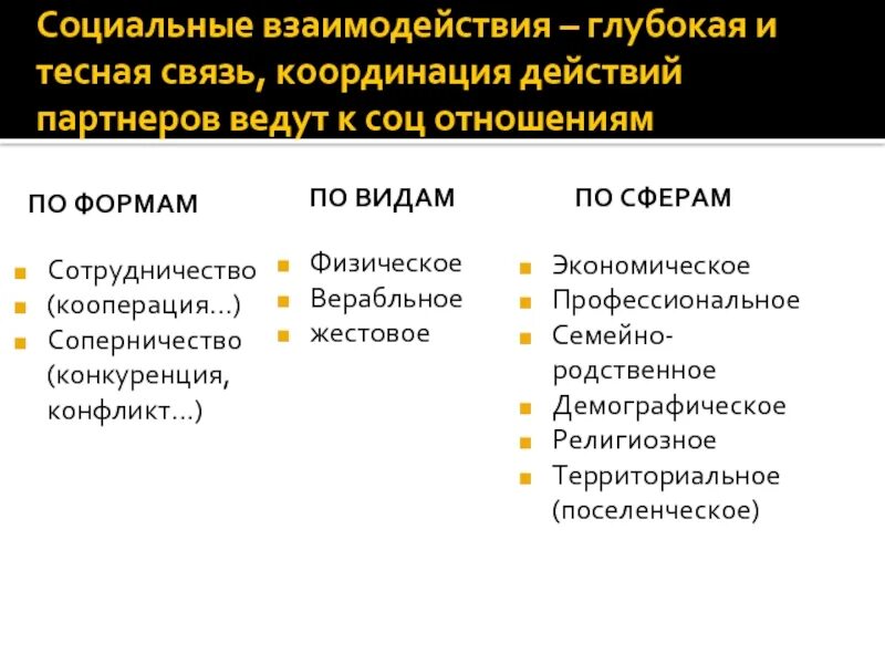 Социальные отношения социальные группы. Социальное действие взаимодействие и отношения. Социальные связи и взаимодействия. Социальные взаимодействия и социальные отношения. Что такое социальная связь и социальное взаимодействие.