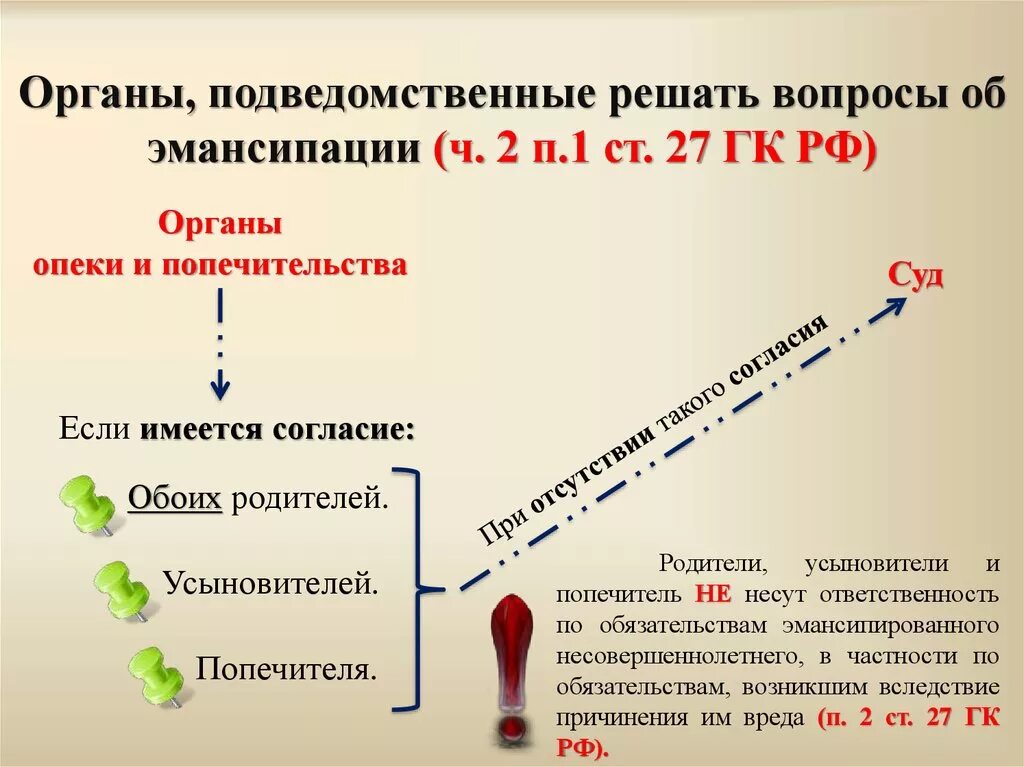 Попечительство с 14 лет. Судебный порядок эмансипации несовершеннолетних граждан. Процедура эмансипации несовершеннолетних. Объявление несовершеннолетнего полностью дееспособным (эмансипация). Постановление органа опеки об эмансипации.