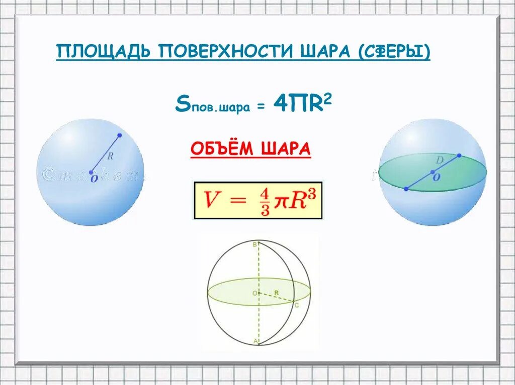 Шар формулы площади и объема. Площадь поверхности и объем сферы. Площадь поверхности шара формула. Объем шара по площади поверхности. Площадь полной поверхности шара формула.