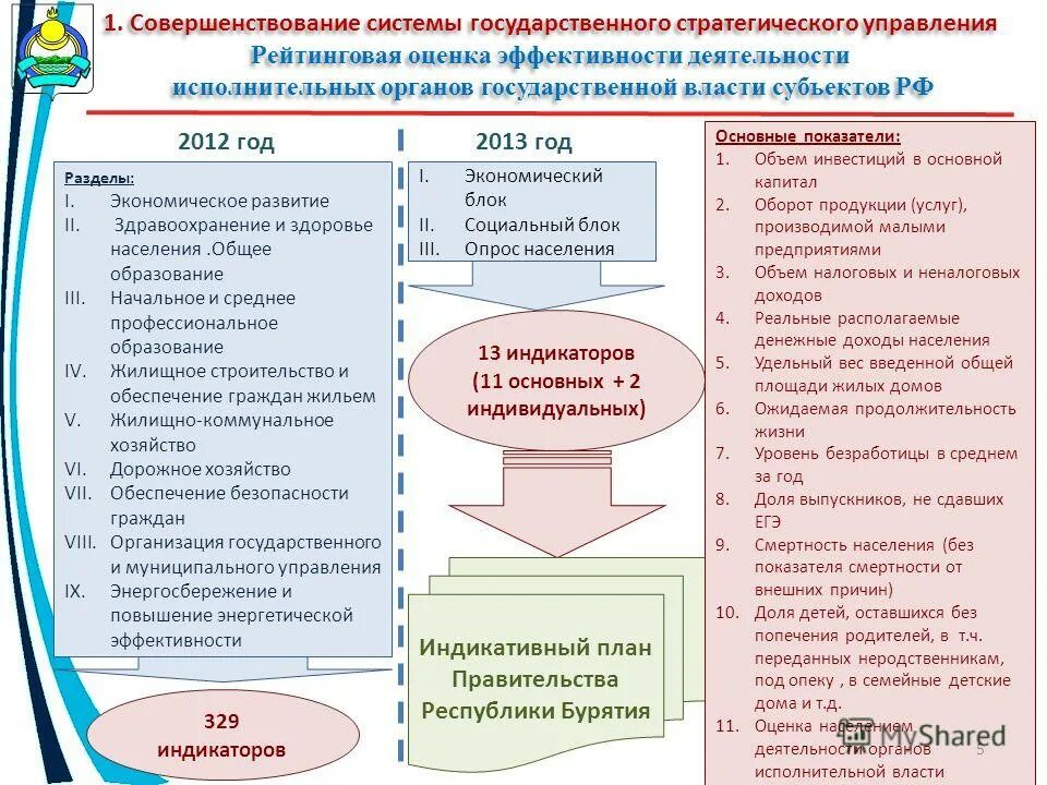 Критерии эффективности работы органов местного самоуправления. Оценка эффективности деятельности органов государственного управления. Показатели оценки государственного управления. Оценка эффективности работы органов местного самоуправления. Критерии эффективности органов государства.