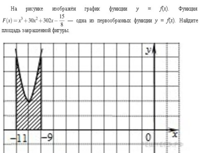 На рисунке изображен график функции 10 3. График функции x3. На рисунке изображён график функции f x. функция f x = x3 +30x. Найдите площадь закрашенной фигуры первообразная. Площадь закрашенного Графика.