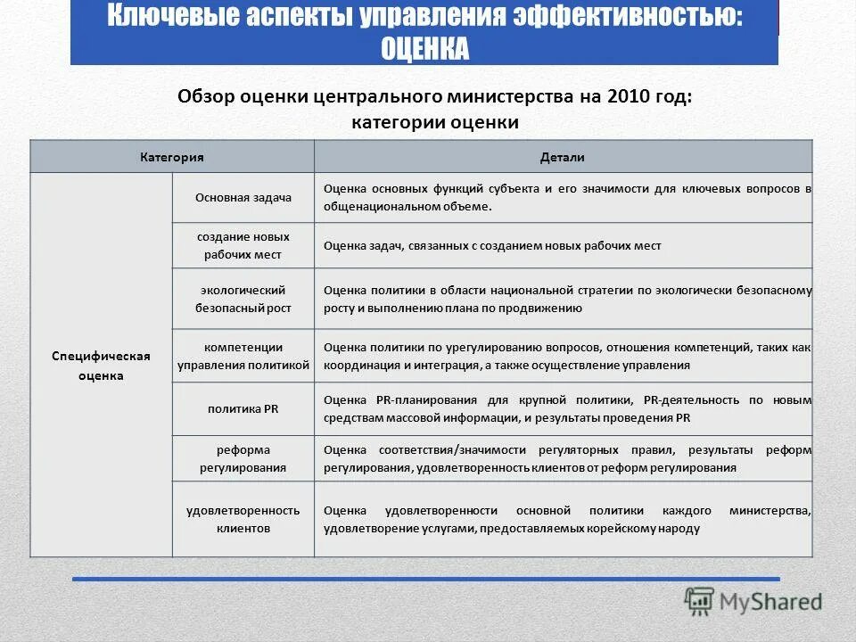 Аспекты управления персоналом. Социальные аспекты управления. Экономический аспект. Аспекты управленческого решения. Основные аспекты управленческого решения.
