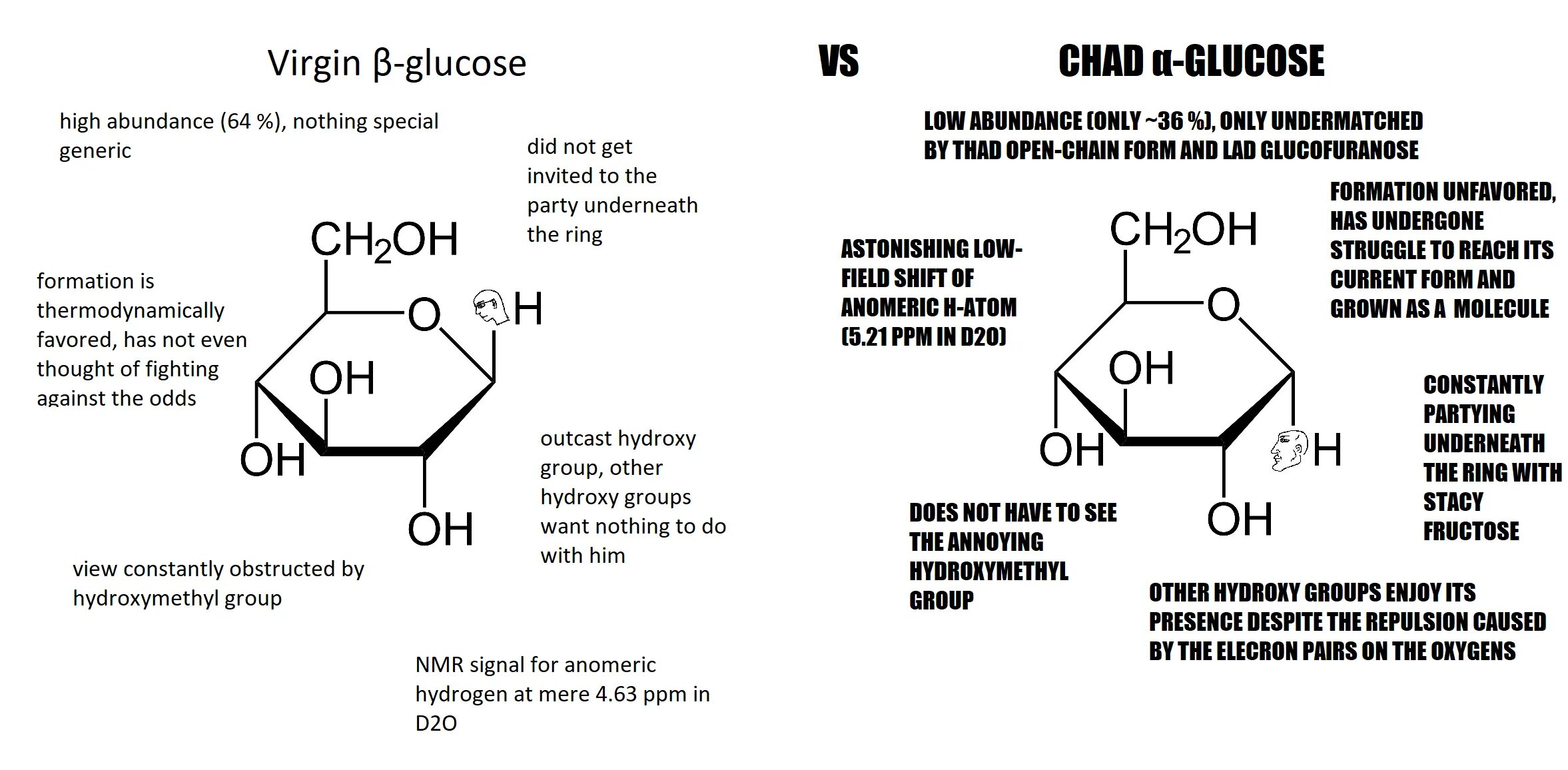Beta sobaegjag i dallajyeossda. Alpha and beta glucose. alfa glucose. alfa beta glucose. идопираноза.