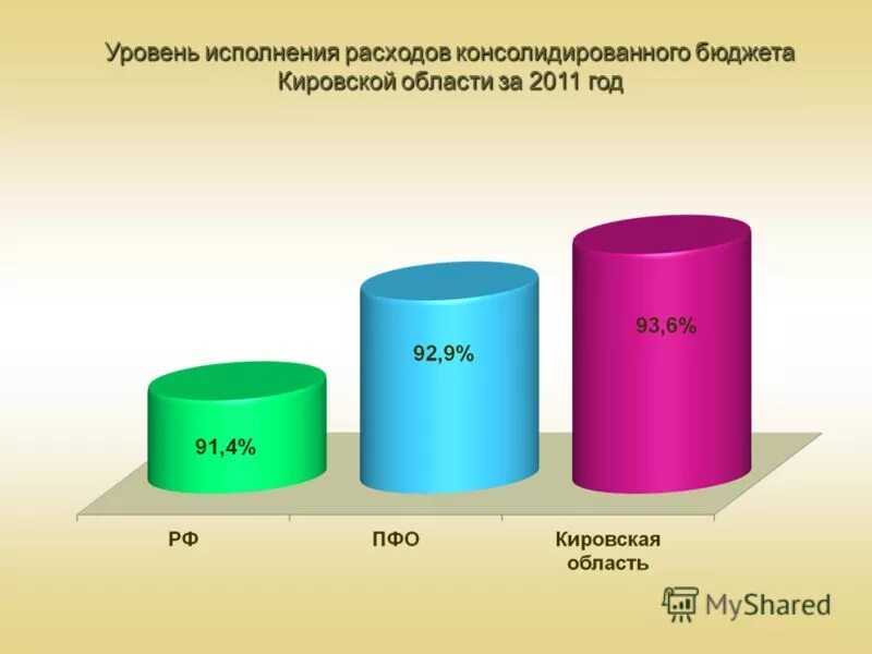 Уровень исполнения поручений. Быстрая ориентация в ситуации это. Двойные понятия. Уровень исполнения. Учение о двойном последствии.