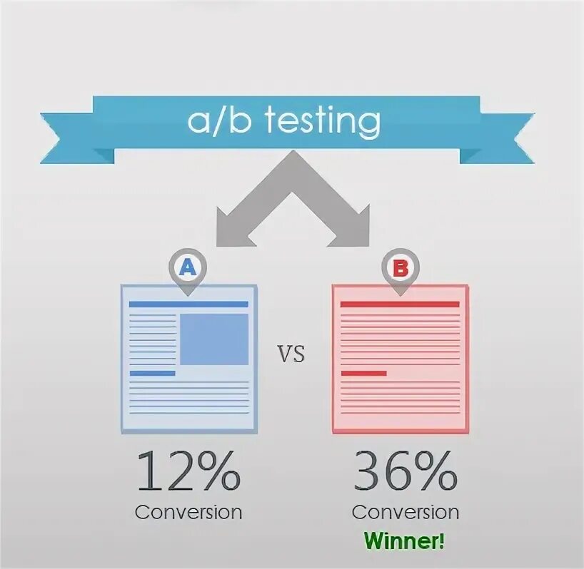 What is a b testing. A/b-тестирование. omicron a/b-тестирование. a/b testing 101. o&#039;reilly a/b тестирование.