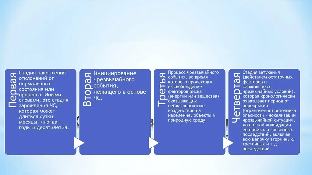 Стадии развития чрезвычайной ситуации. Стадии развития чрезвычайных ситуаций социального характера. Этапы развития ЧС таблица. Стадии (фазы) развития ЧС. Стадии (фазы) развития чрезвычайной ситуации:.
