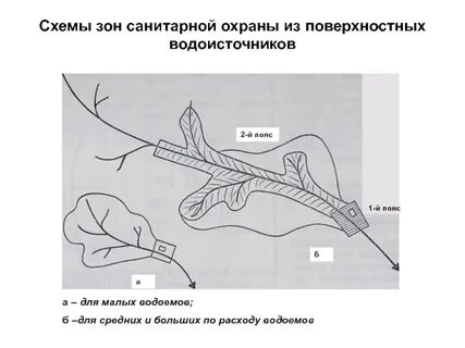 Схема зон