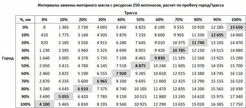 Как определить моточасы по пробегу. Как определить моточасы по пробегу