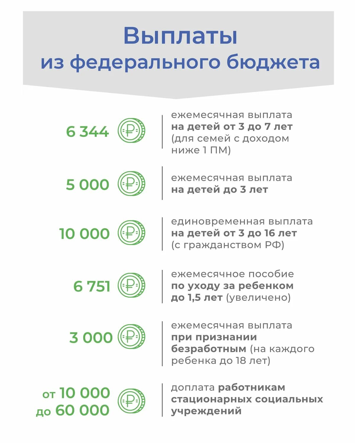 Выплата на рождение ребенка в Московской области 2022 году. Социальные выплаты на детей. Федеральные пособия на детей. Федеральные и областные выплаты. Выплаты школьникам в 2024 году