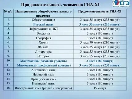 Сколько часов пишут математику