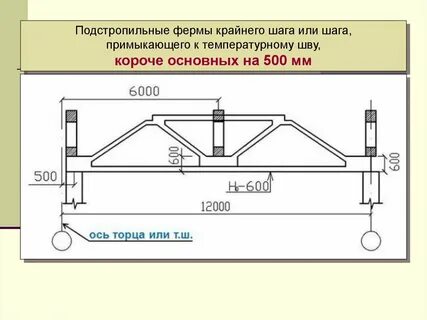 Подстропильная ферма