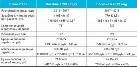 Сколько платят детские до 1.5