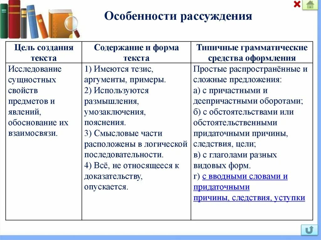 Какие могут быть особенности текста. Особенности рассуждения. Характерные черты текста рассуждения. Особенности текста рассуждения. Характеристики текста рассуждения.