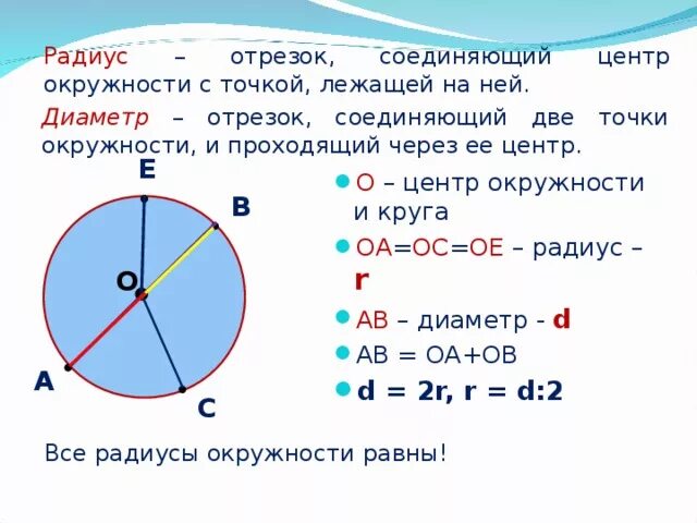 Радиус и диаметр окружности 6 класс. Формулы по математике 6 класс окружность и круг. Математика 3 класс окружность круг радиус диаметр. Формулы окружности 5 класс.