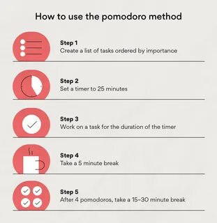 Time method
